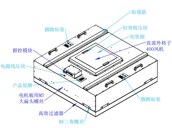FFU Fan Filter Unit 1175×1175 Cleanroom Ceiling FFU with DC External Rotor 400 Fan