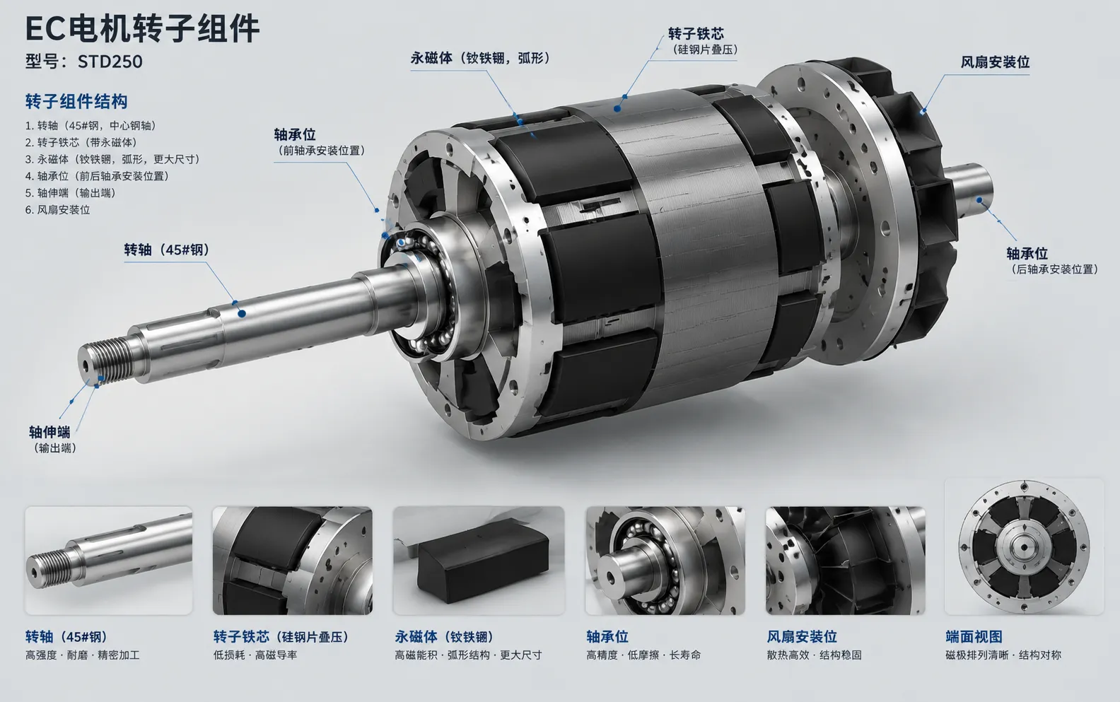 EC-MOTOR_STD250_3D渲染_转子组件.webp