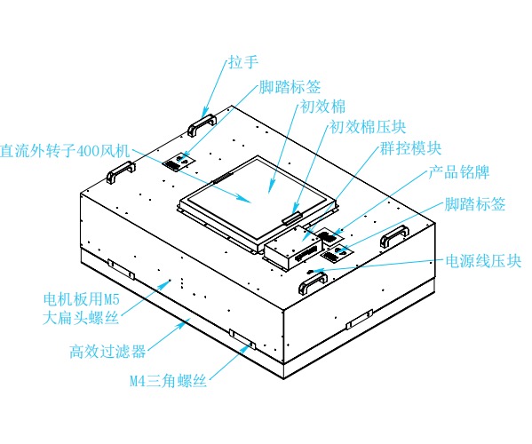 FFU Fan Filter Unit 1175×875 DC Cleanroom Ceiling FFU